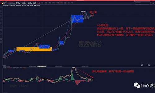 BTC技术分析：近期行情研究报告(图1)