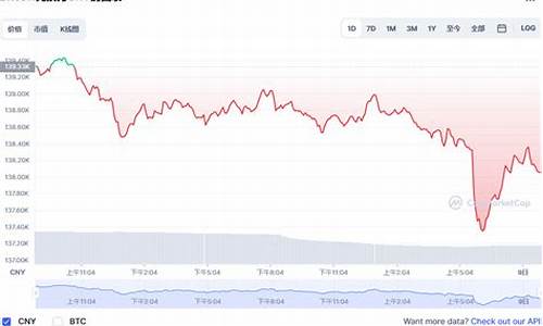 比特币最新价格今日涨跌情况解析(比特币最新价格今日涨跌情况解析表)(图1)