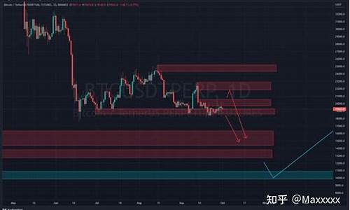 BTC价格分析：最新行情走势解读(btc最新价格行情k线)(图1)