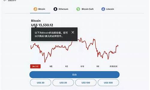 如何购买BTC ETF？全面了解投资比特币ETF的步骤与要点(买比特币教程)(图1)