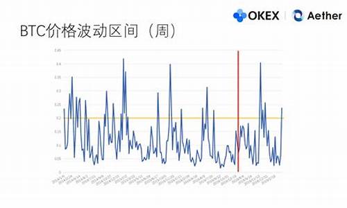 BTC市场波动背后的技术支撑解析(图1)