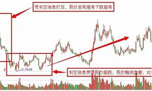 BTC利空消息发布后，市场何时反弹？(btc2021跌到4000)(图1)