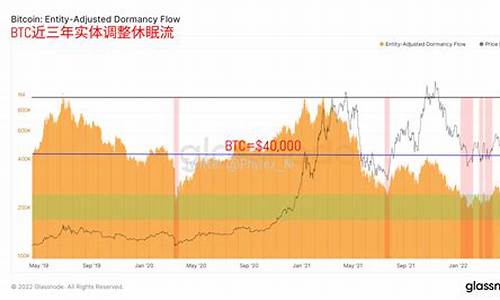 BTC价格走势分析与预测：未来趋势展望(图1)