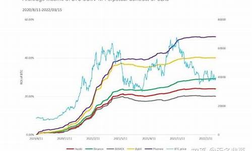 MNT资金费率官方网址解析(图1)