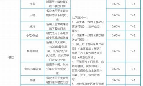 RON费率官方网址及下载(图1)