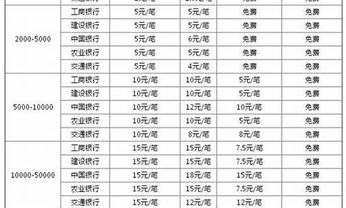 TP手续费对比：各大平台费用解析(tp平台怎么样)(图1)