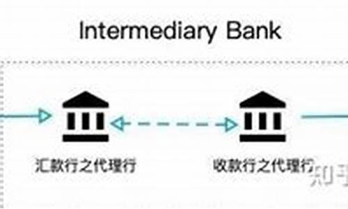 Trust手续费详解：如何最大限度地减少交易成本？(trust账户)(图1)