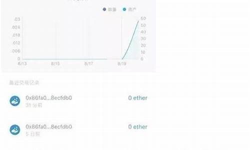 了解imToken资金费率的最新动态(图1)