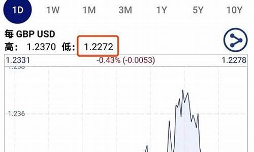 CORE汇率最新消息-CORE汇率今日行情-CORE汇率最新价格(xe汇率查询)(图1)