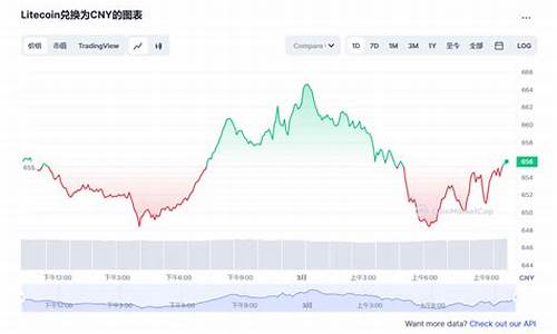 LTC兑换最新消息-LTC兑换今日行情-LTC兑换最新价格(ltc币简介)(图1)