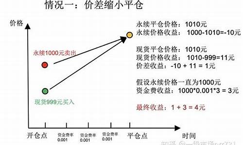 imToken资金费率的实时更新和变化(imtoken钱包手续费扣什么)(图1)