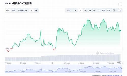 HBAR兑换最新消息-HBAR兑换今日行情-HBAR兑换最新价格(图1)