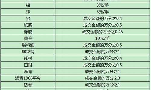 FLOKI手续费APP获取(floki币多少币最新消息)(图1)