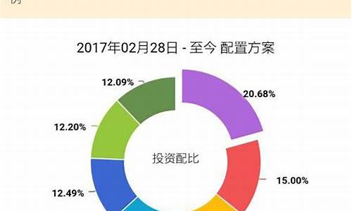 LTC费率官网下载必知事项(图1)