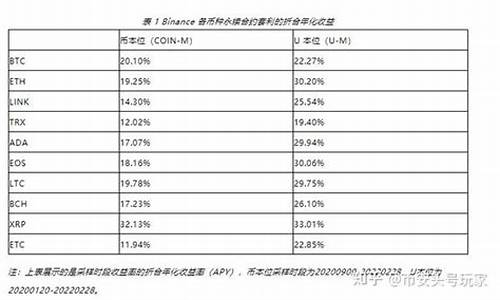 INJ资金费率详细使用说明(图1)