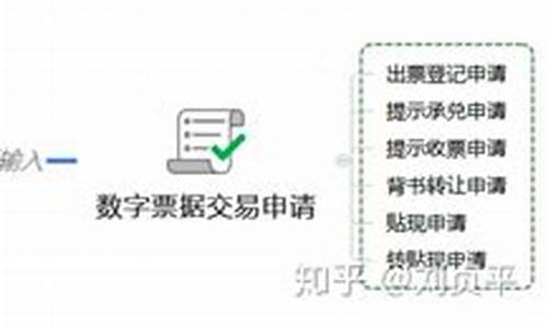 央行数字货币充值平台下载app(央行数字货币app官网)(图1)