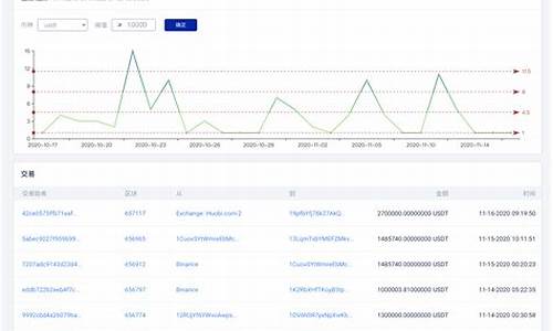 USDT区块链浏览器(trc usdt 区块链浏览器)(图1)