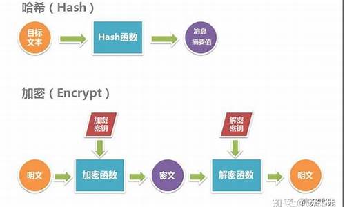 哈希算法是加密算法吗(哈希函数加密算法有)(图1)