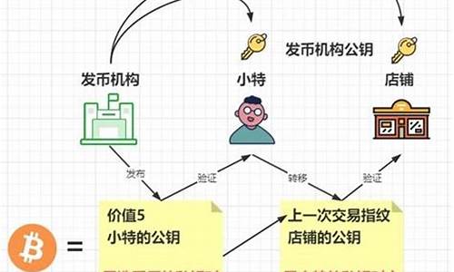 比特币的赚钱原理(比特币赚取)(图1)