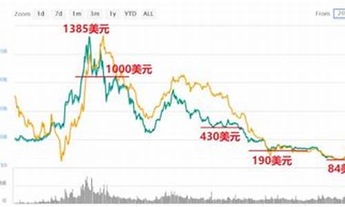 以太坊最新价格 币排名网一览表(以太坊币最新价格是多少)(图1)