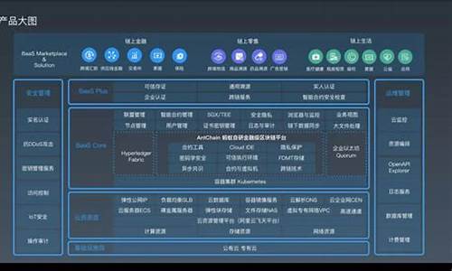 蚂蚁区块链baas平台(蚂蚁区块链查证是正品吗)(图1)