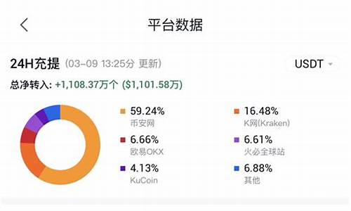 usdt区块链钱包系统开发(图1)