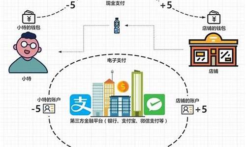 比特币的钱包底层原理(比特币钱包)(图1)