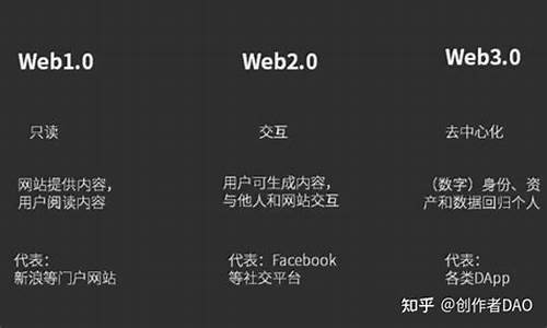 怎么把web3.0的钱包转到其他钱包上去(web转app)(图1)