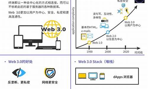 什么是web3.0钱包(web 3.0币)(图1)