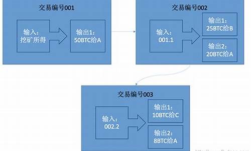 比特币钱包流程(比特币钱包教学)(图1)