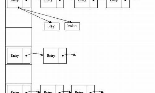 哈希链的长度由什么决定(链式哈希表)(图1)