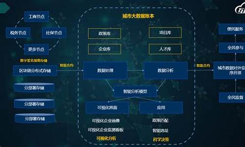 区块链技术方案(区块链技术方案有哪些)(图1)