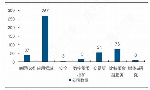 区块链创业(区块链创业公司)(图1)