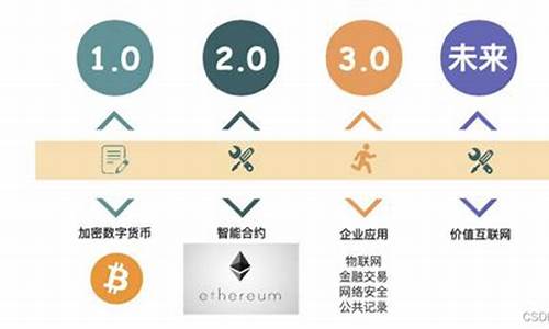 区块链315(区块链314协议交易所)(图1)