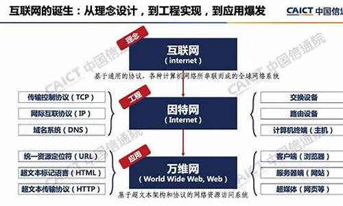 web3是啥(web3是啥意思)(图1)