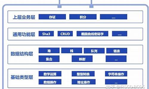 区块链工程(区块链工程专业就业前景)(图1)