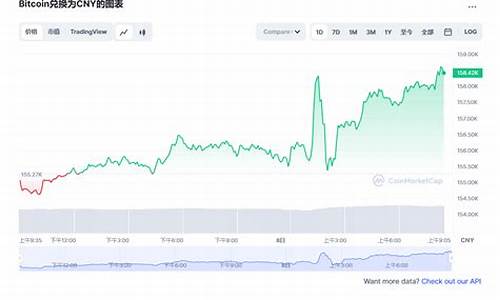 btc钱包地址互转(btc转到eth地址)(图1)