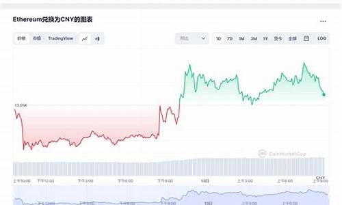 以太坊最新价格行情美元(狗币的今日价格)(图1)