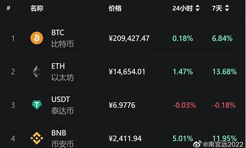 btc钱包地址排行榜(btc钱包下载官网)(图1)