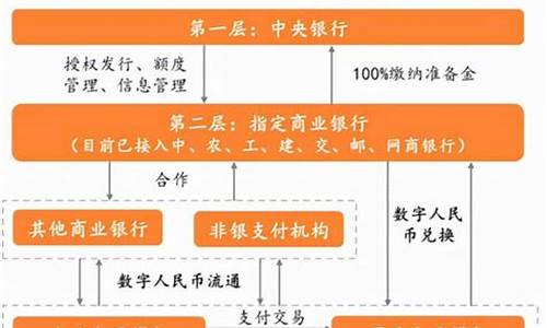 数字货币发展的原理是什么(数字货币是什么意思)(图1)