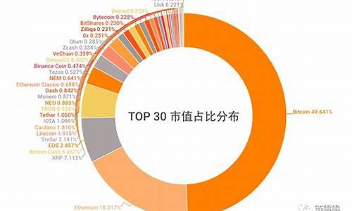 最新的数字货币(最新数字货币排名)(图1)