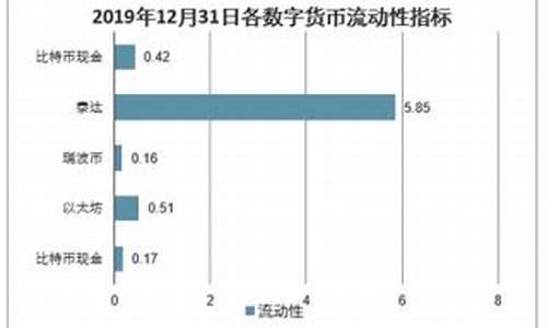 数字货币中的四大行业是指什么类别(图1)