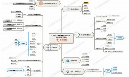 一张图看懂区块链(图1)