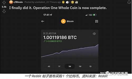 btc官方钱包与网络同步什么意思(btc钱包哪个安全)(图1)