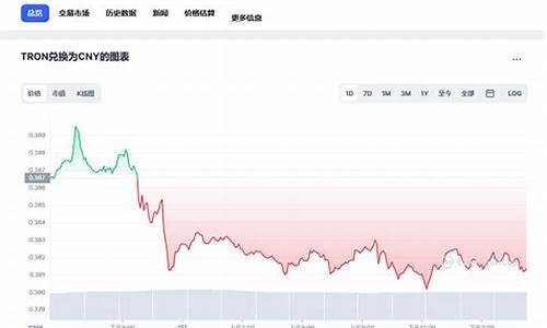 波场币值得投资吗(cskt币值得投资吗)(图1)