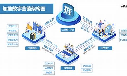 数字货币的营销方案是什么样的类型(图1)