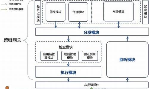 区块链消息(区块链消息快讯)(图1)