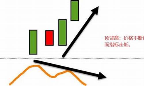 数字货币背离是什么意思呀(数字货币bee)(图1)