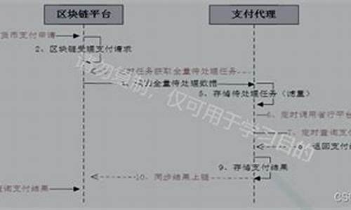 数字货币证券业务模式是什么样的(数字货币证券交易)(图1)