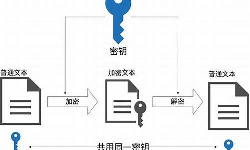 区块链的加密算法(区块链骗了多少人)(图1)